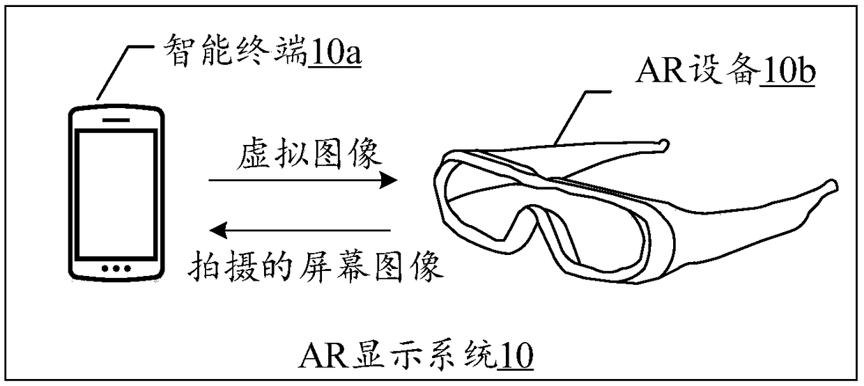 AR (Augmented Reality) display method, intelligent terminal, AR equipment and system