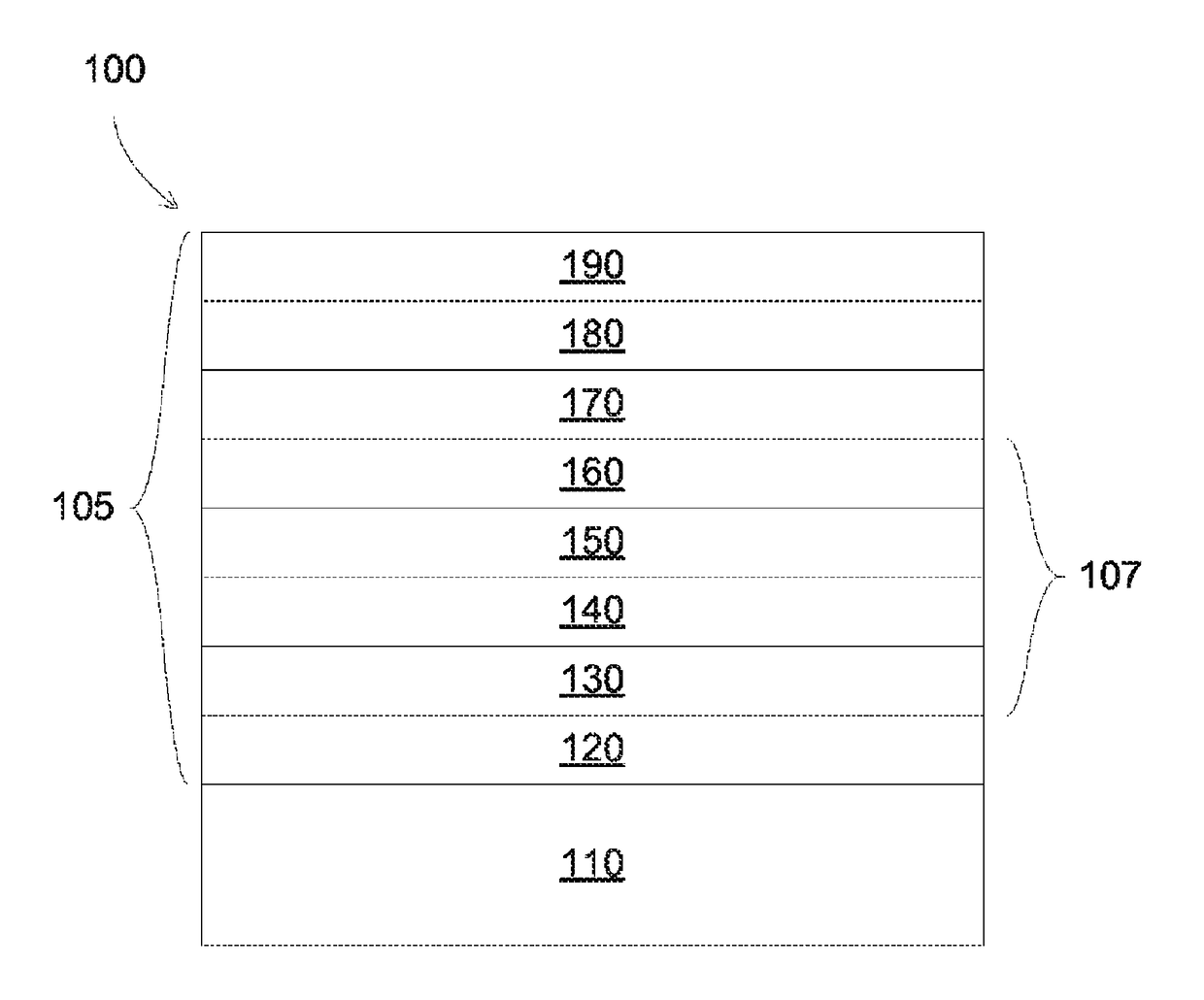 Method to generate high LSG low-emissivity coating with same color after heat treatment