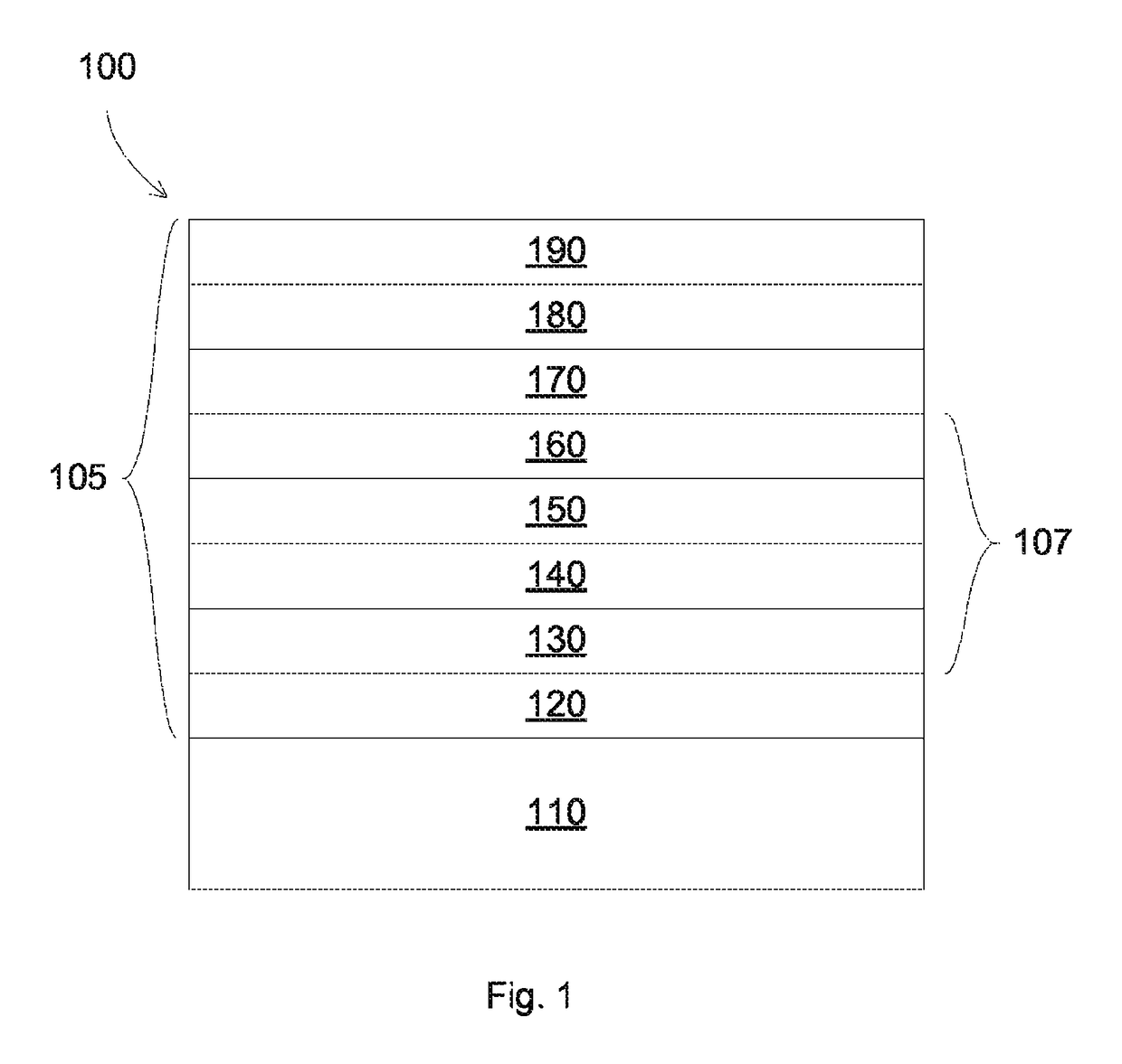 Method to generate high LSG low-emissivity coating with same color after heat treatment