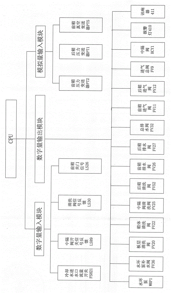 A kind of automatic cleaning control method