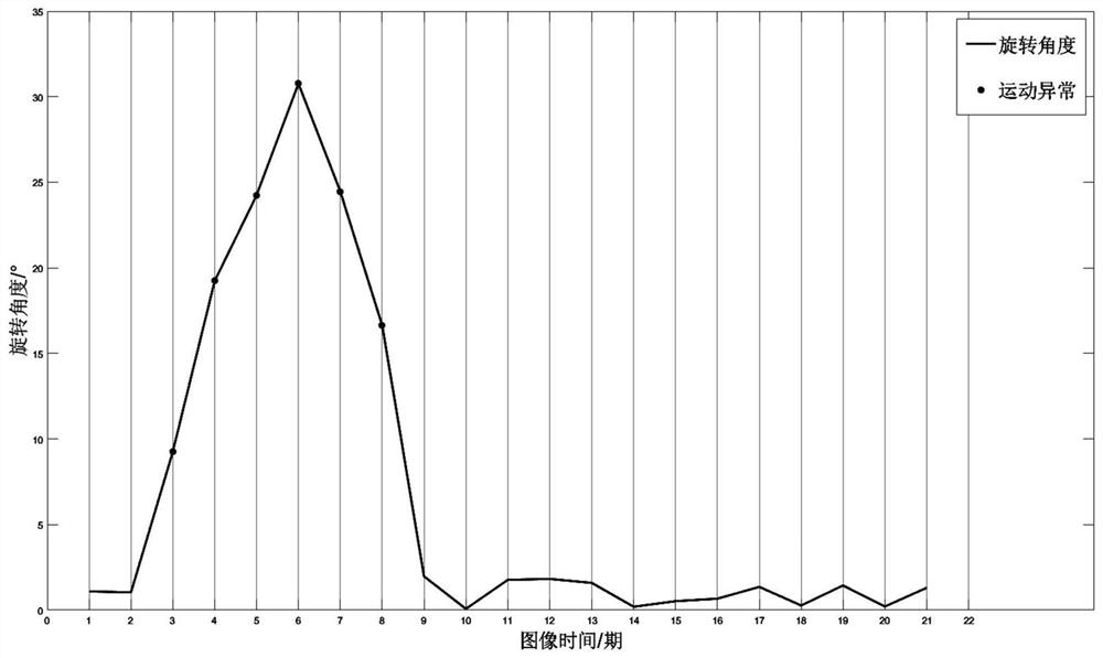 Motion amplitude automatic estimation method for CT and MR brain perfusion data