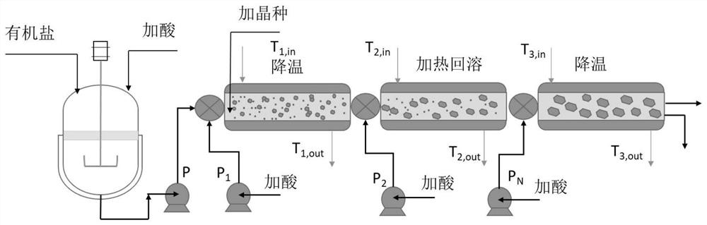 Multistage gradient continuous crystallization method suitable for reaction crystallization process