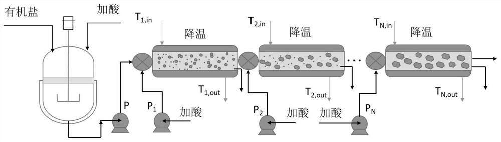 Multistage gradient continuous crystallization method suitable for reaction crystallization process