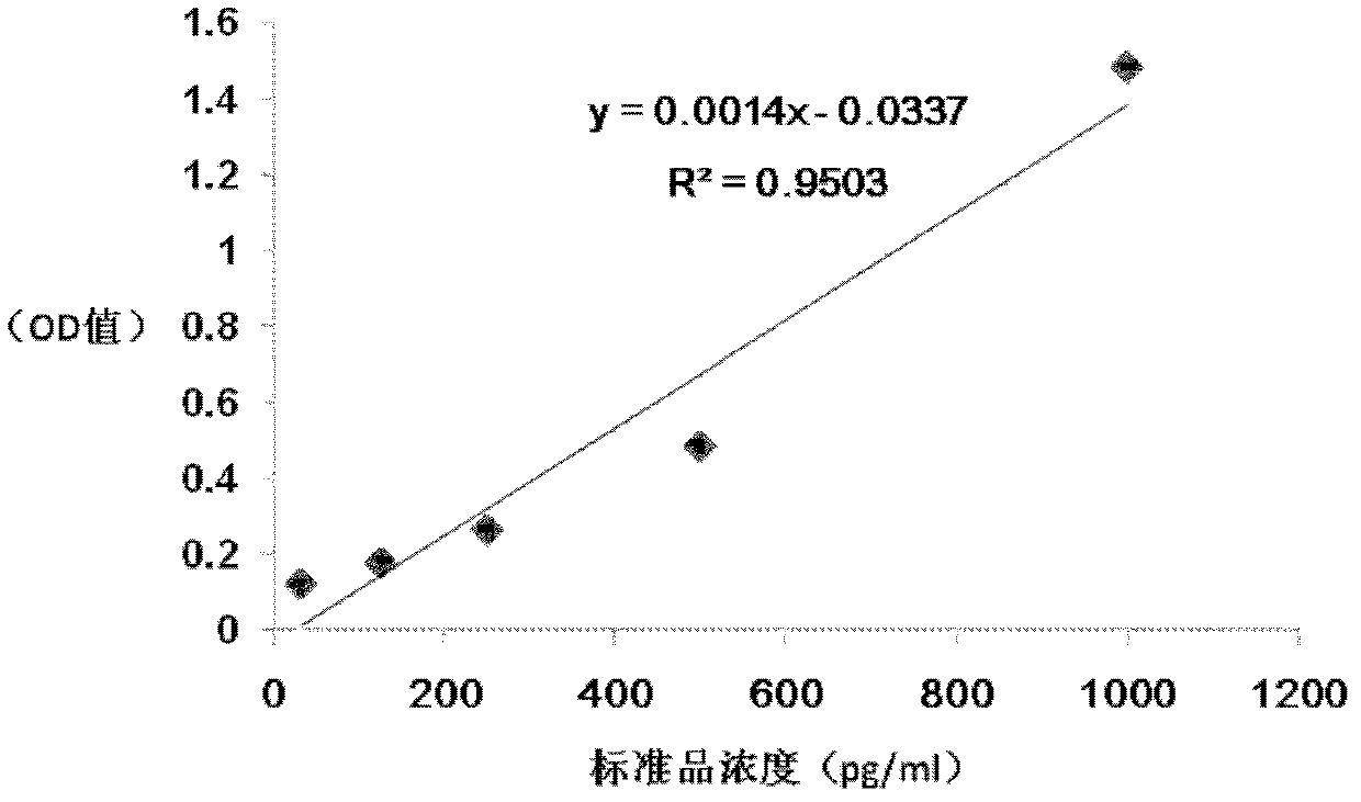 Novel freeze-drying platelet-rich fibrin, as well as preparation and application thereof
