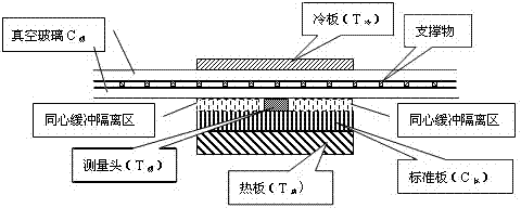 Device for measuring thermal conductivity of vacuum glass