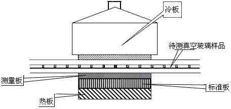 Device for measuring thermal conductivity of vacuum glass