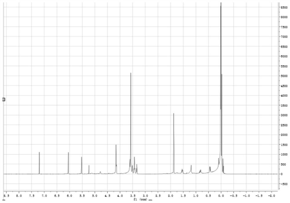 Silicone hydrogel with high oxygen permeability, corneal contact lens and preparation method of corneal contact lens