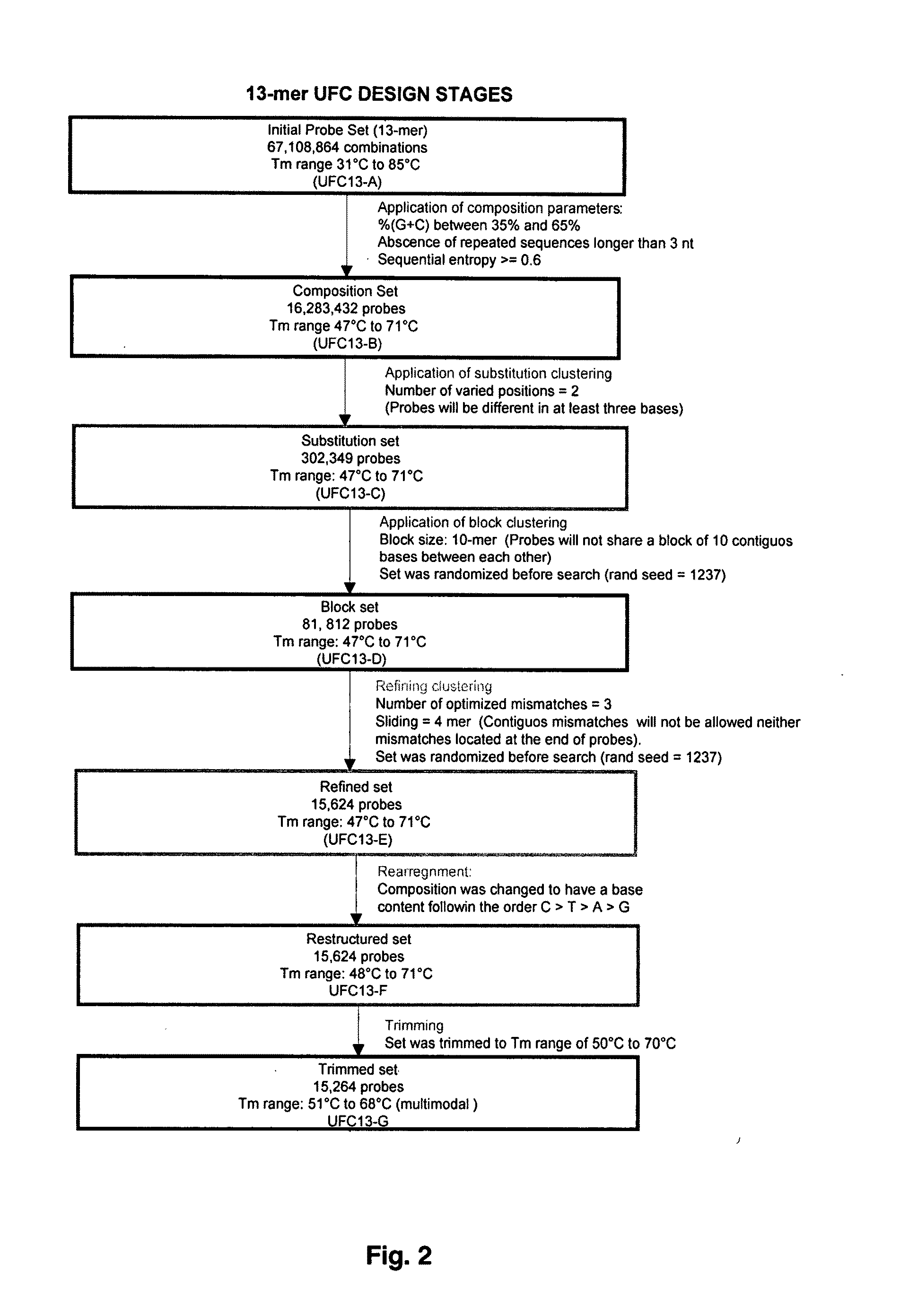 Universal fingerprinting chips and uses thereof