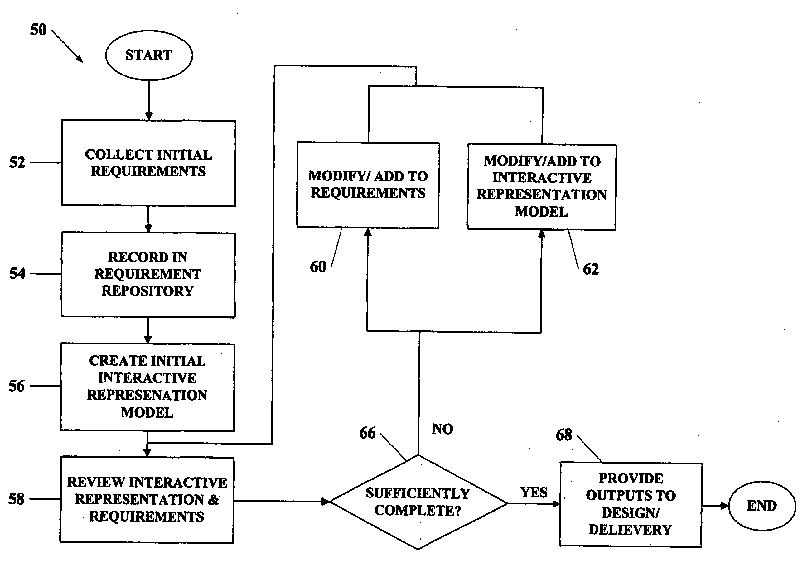 System and process for gathering recording and validating requirments for computer applications
