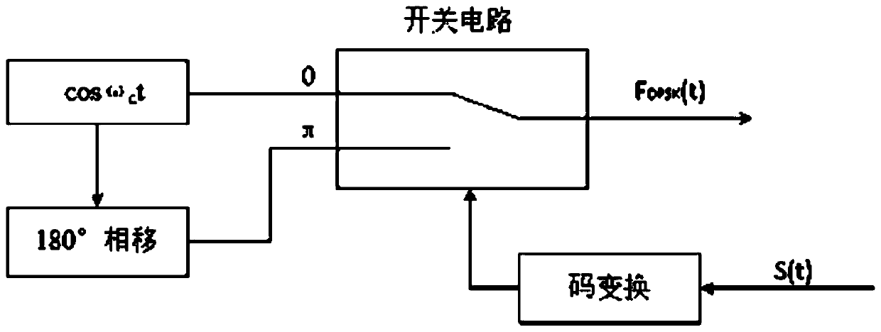 Transceiving channel self-inspection method of navigation management inquiry and response simulator