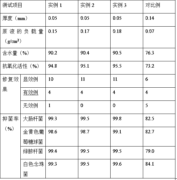 Preparation method of collagen-rich super-strong-moisture-retention mask fabric