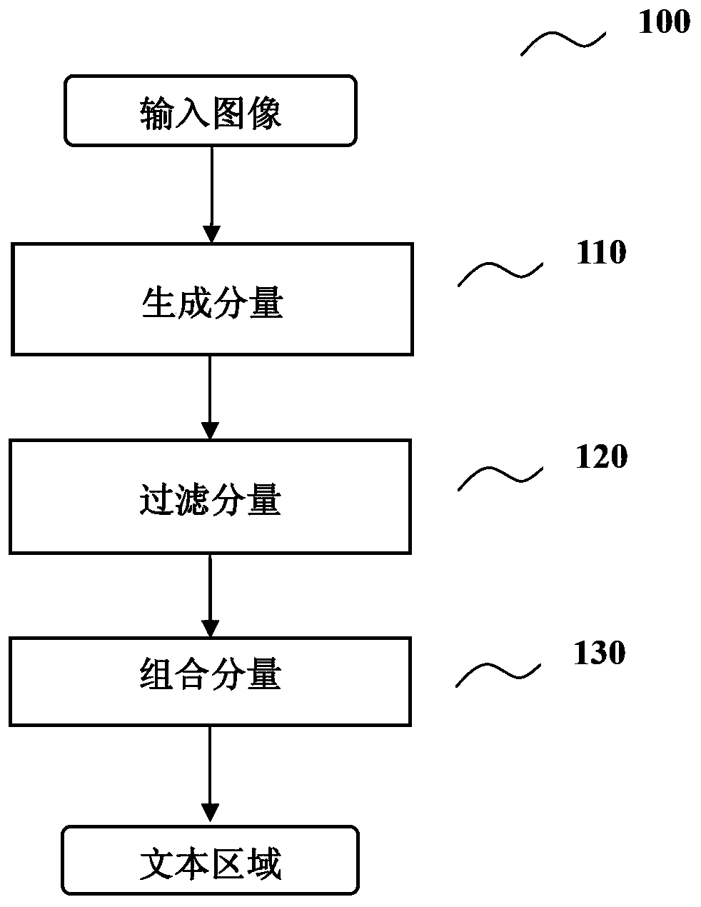 Text detection method and device, and text information extraction method and system