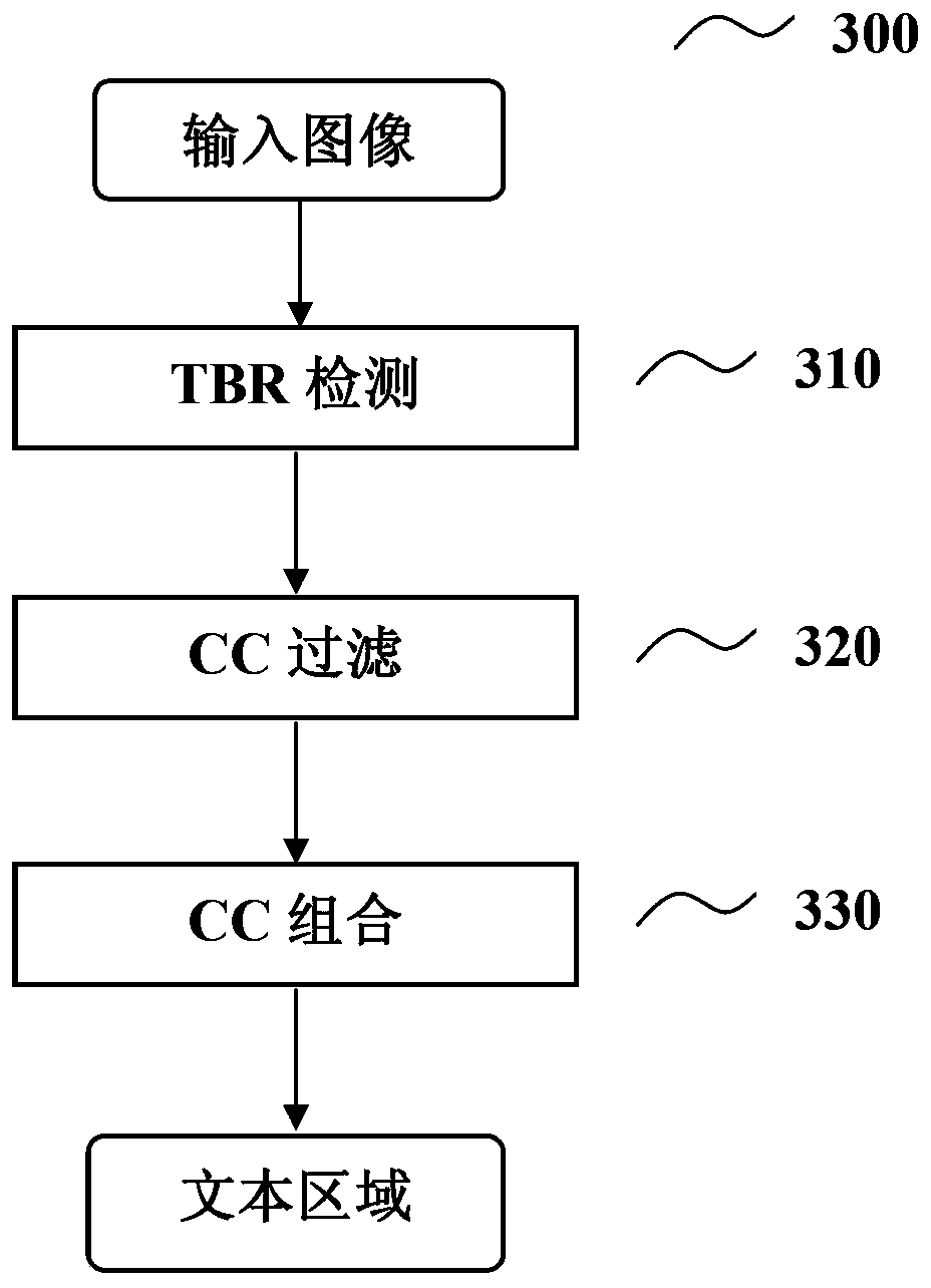 Text detection method and device, and text information extraction method and system