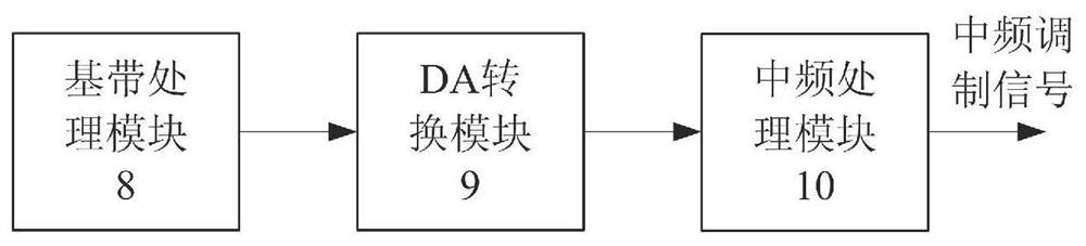 Apparatus for high-speed demodulation under bandwidth-constrained conditions