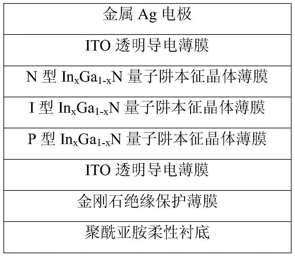 Flexible substrate thin film solar cell with diamond protective layer structure and preparation method