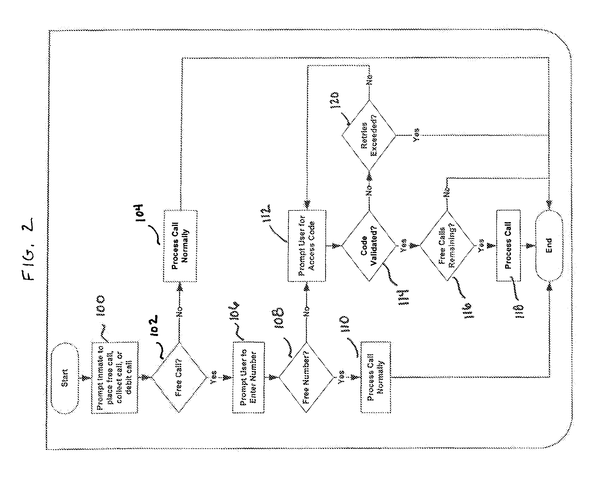 System and Method for Controlling Free Phone Calls Through an Institutional Phone System