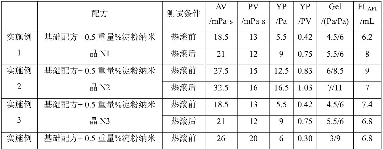 Application of starch nanocrystal as flow pattern conditioning agent for drilling fluid, and drilling fluid