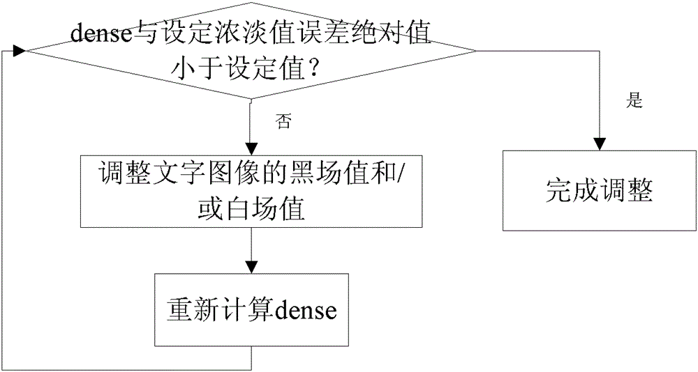 A Method of Shading Adjustment of Text Image