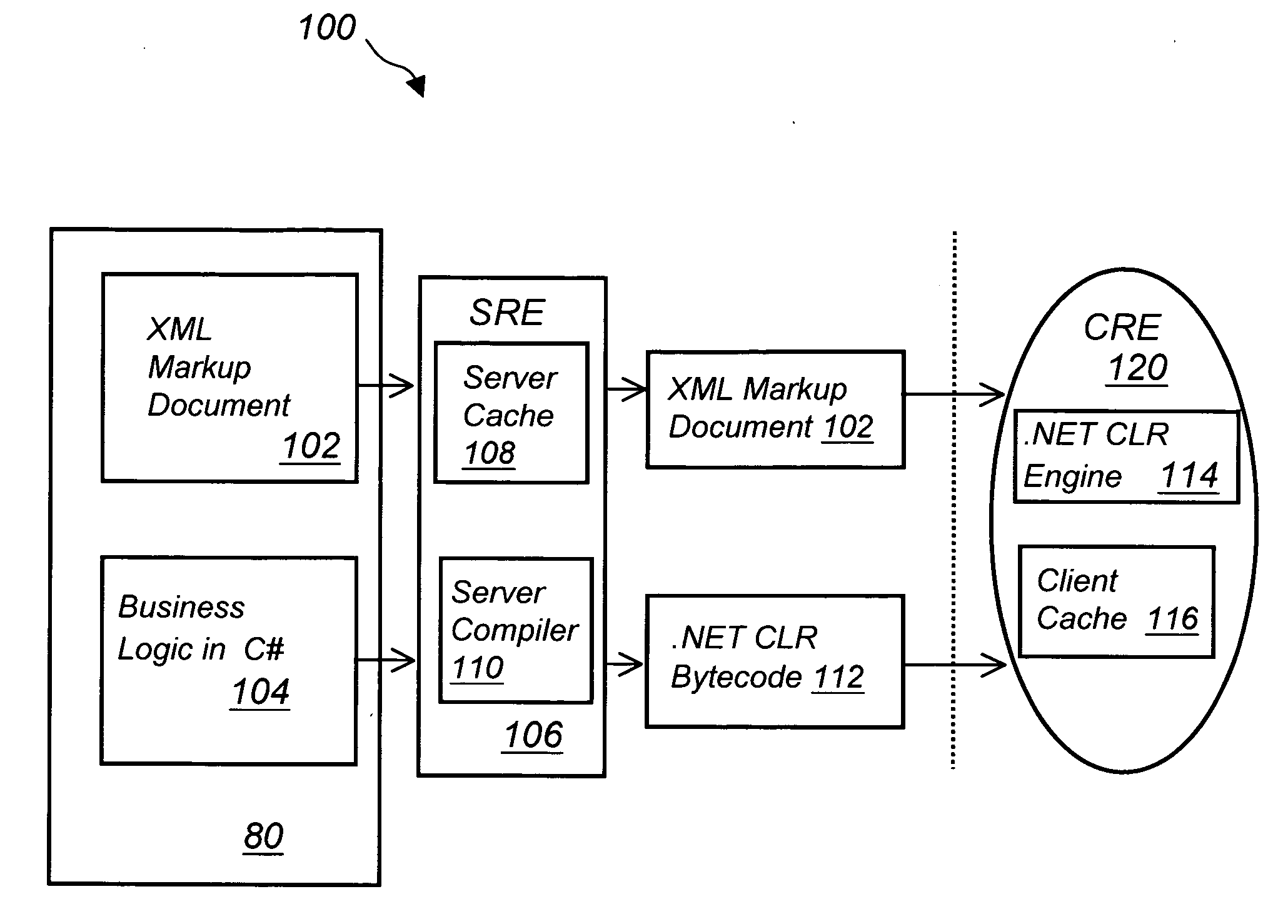 System and method for developing and deploying computer applications over a network