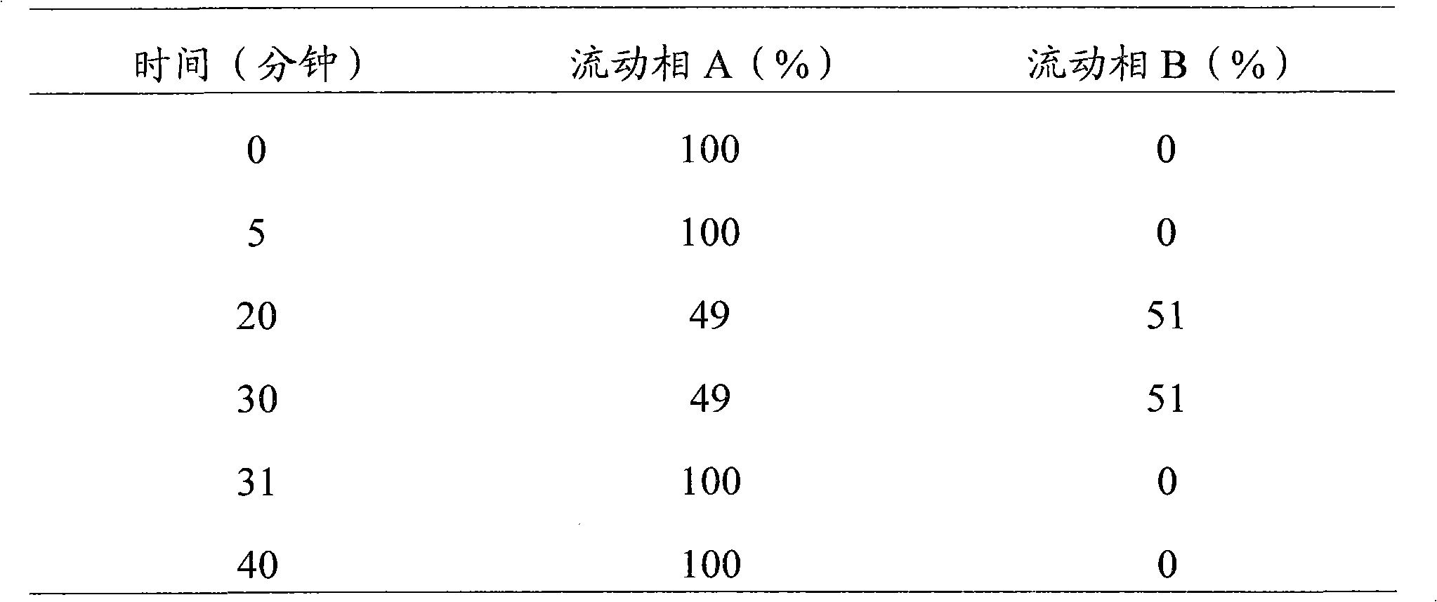 A kind of preparation method of high-purity capecitabine