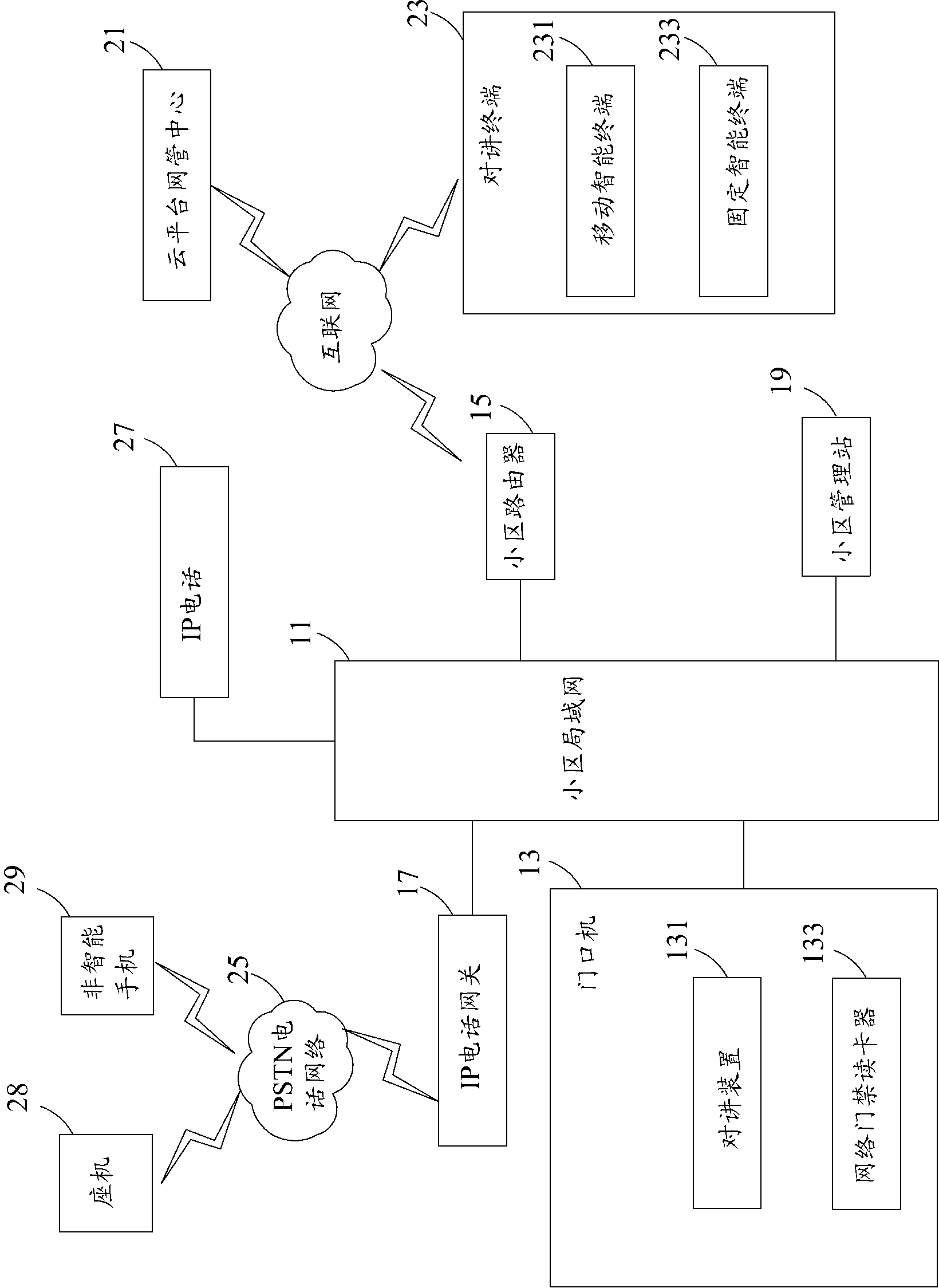 Visible intercom system and method for buildings