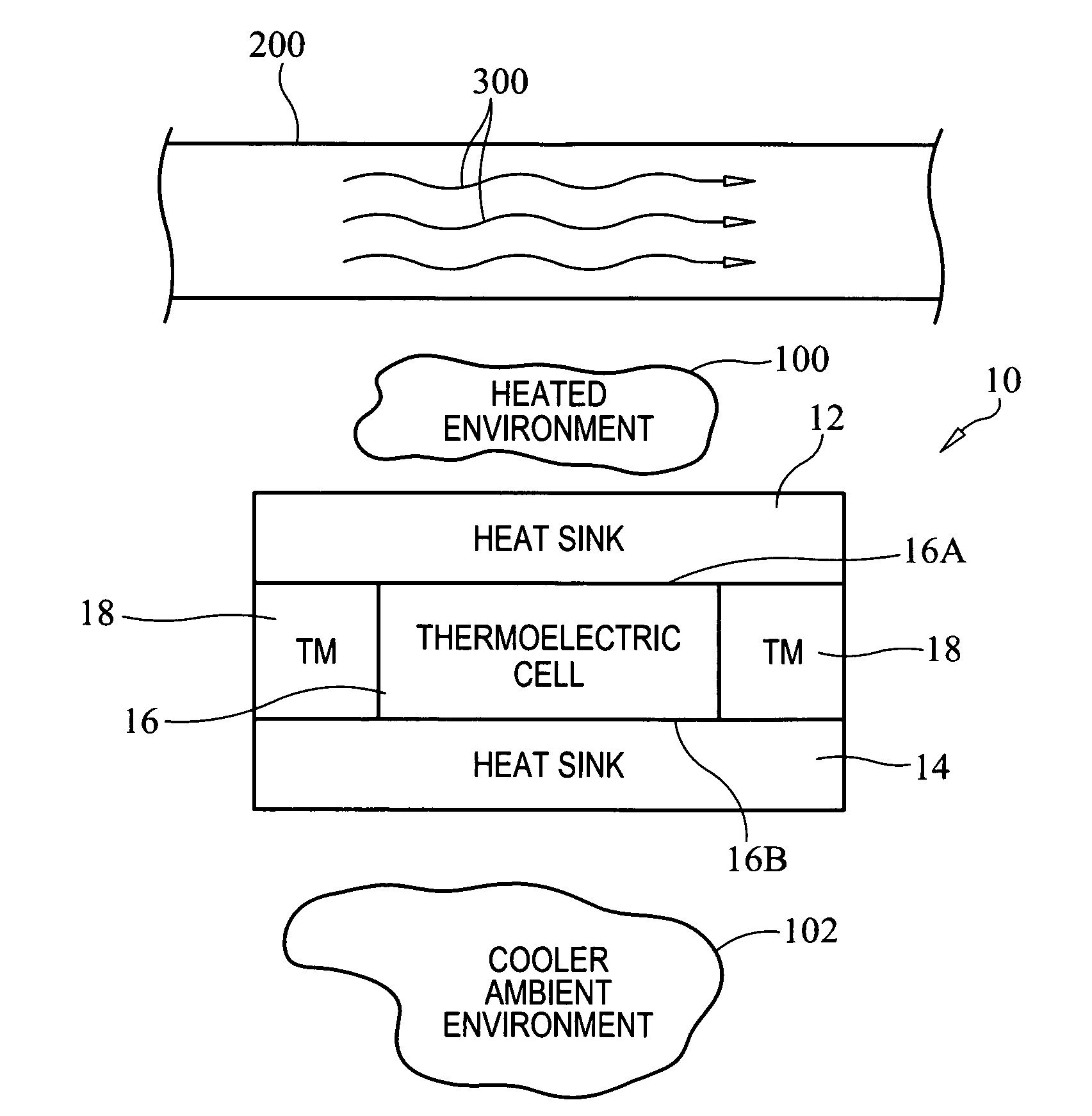 Thermal effluent to electric energy harvesting system