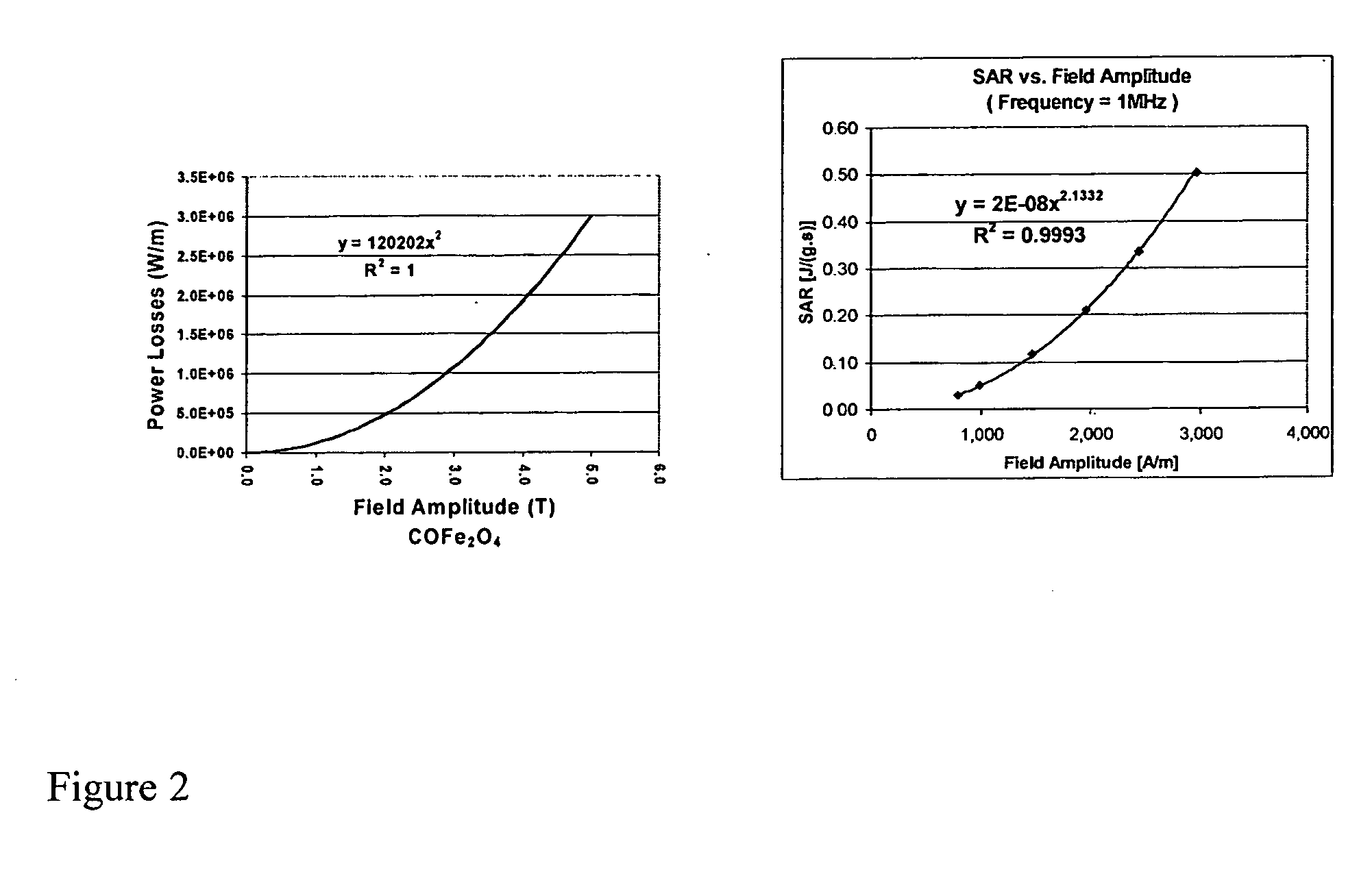 Nanoparticle heating and applications thereof