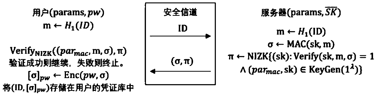 A Password-based Anonymous Entity Authentication Method