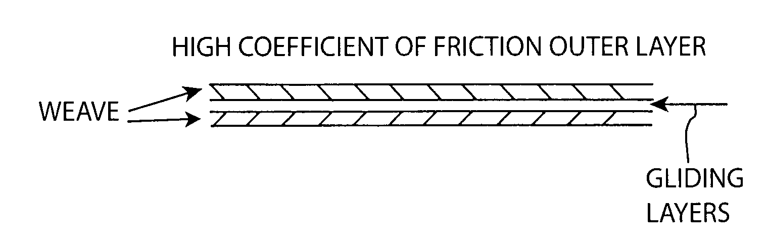Low friction fabric