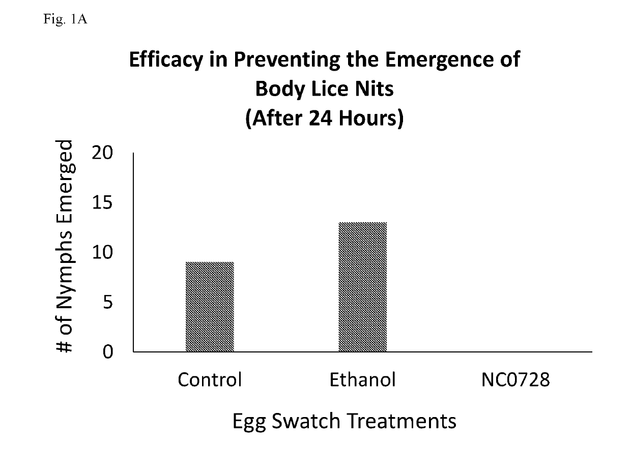 Methods and compositions for killing of insect pest eggs