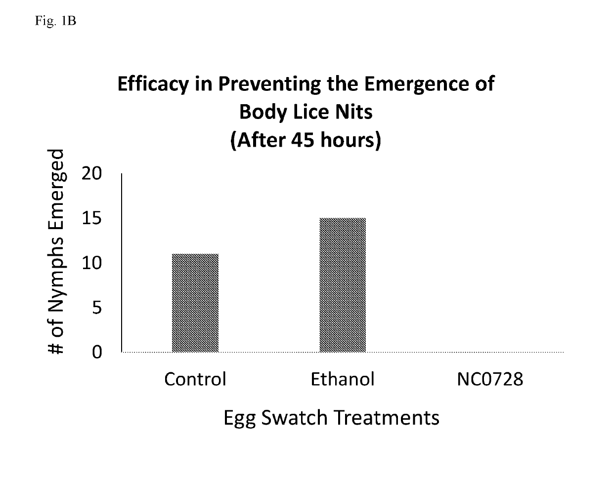 Methods and compositions for killing of insect pest eggs