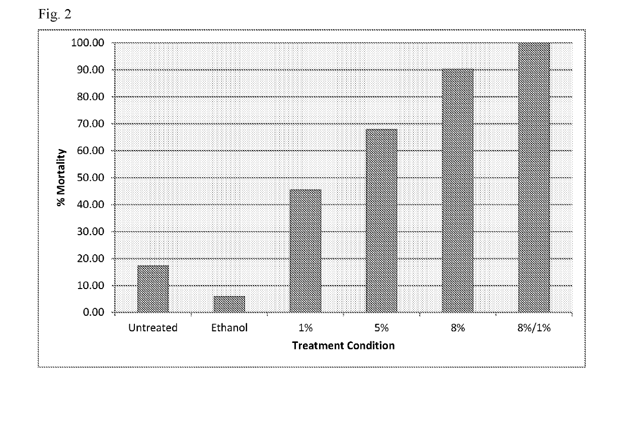 Methods and compositions for killing of insect pest eggs