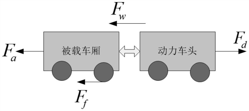 A Train Speed ​​Adaptive Control Method Based on System Parameter Identification