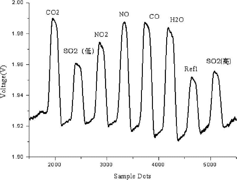 Non-disperse infrared multi-component flue gas analyzer