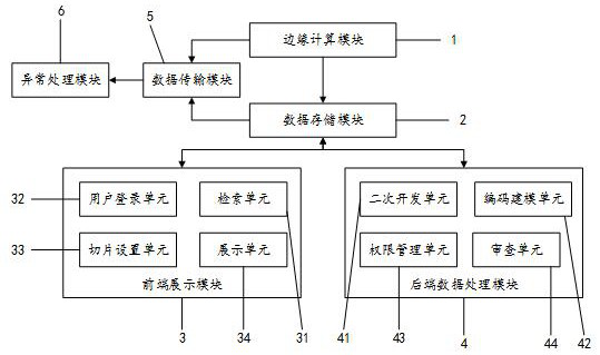 Cloud management system and method for gene data analysis and processing