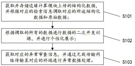 Cloud management system and method for gene data analysis and processing