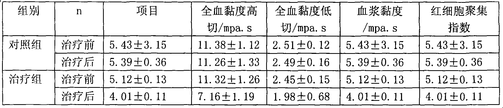 Drug for treating coronary heart disease