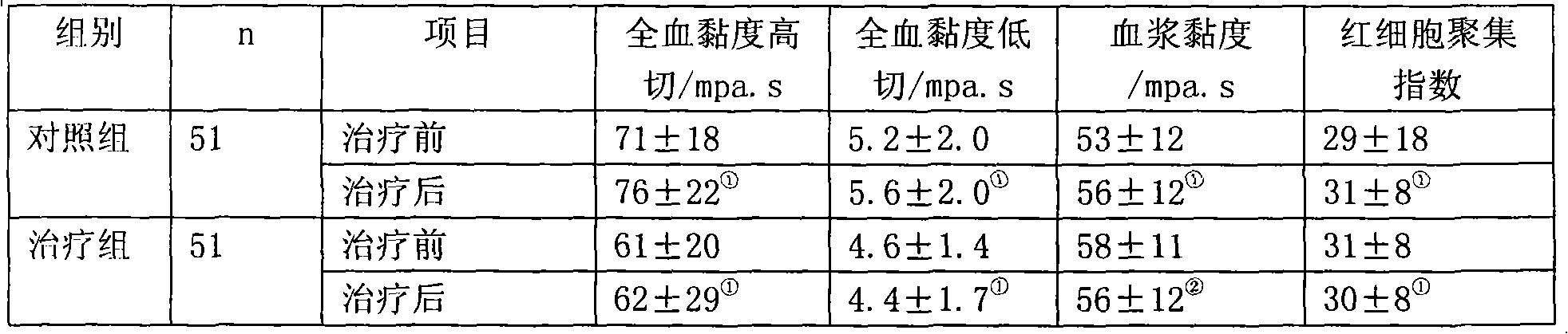 Drug for treating coronary heart disease