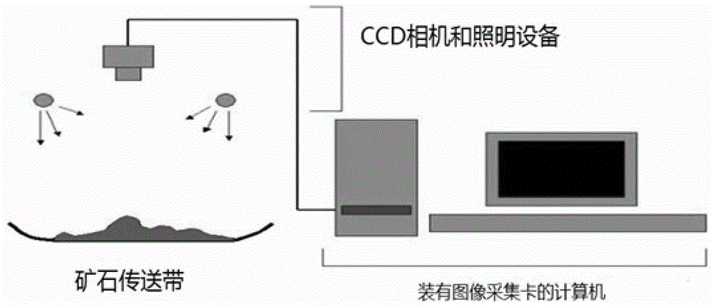 Segmentation Method of Ore Granularity Image Combining Multi-feature and Multi-level