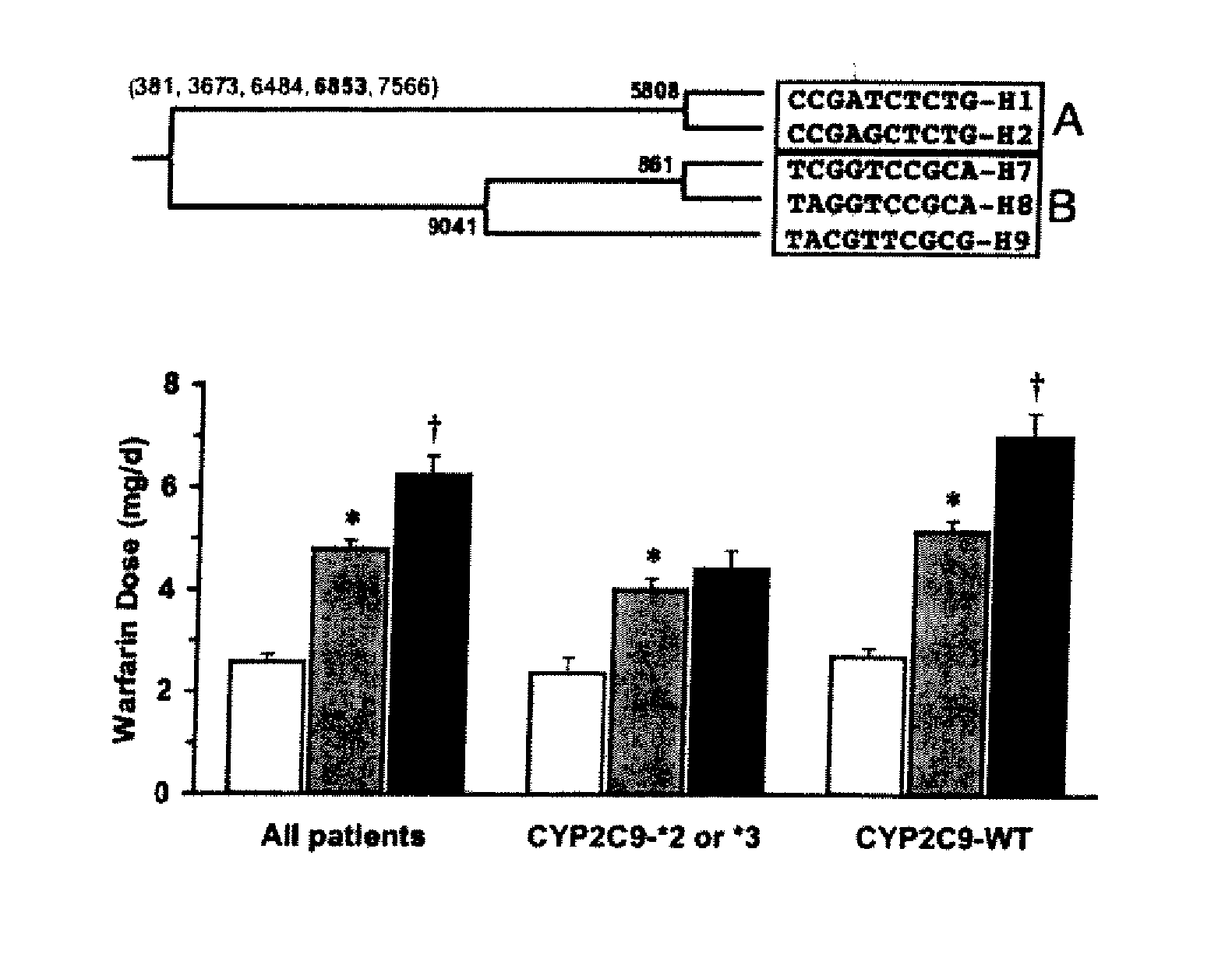 Methods and compositions for predicting drug responses