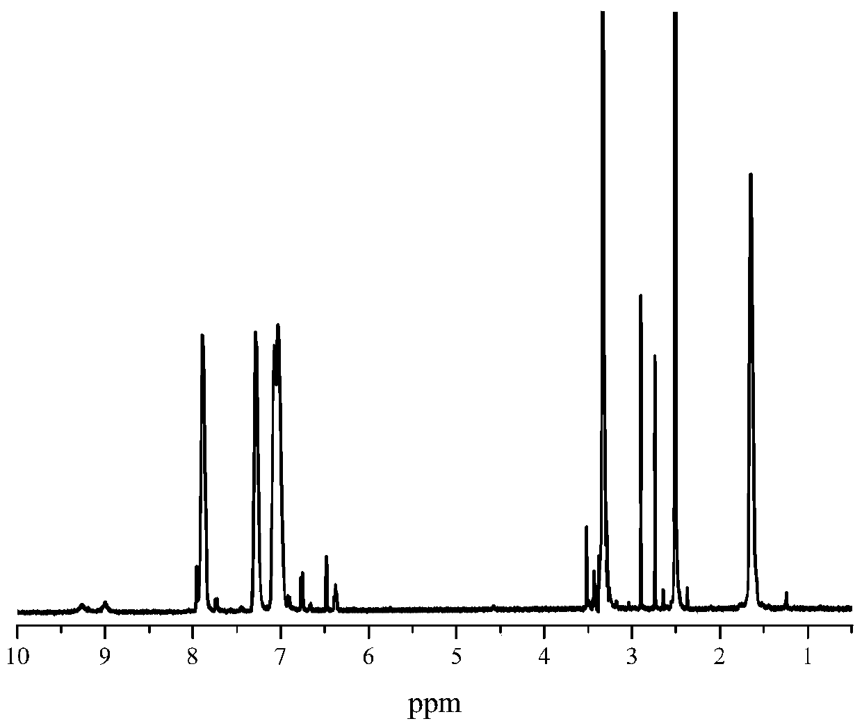 A kind of microporous polymer copolymer membrane material and preparation method thereof