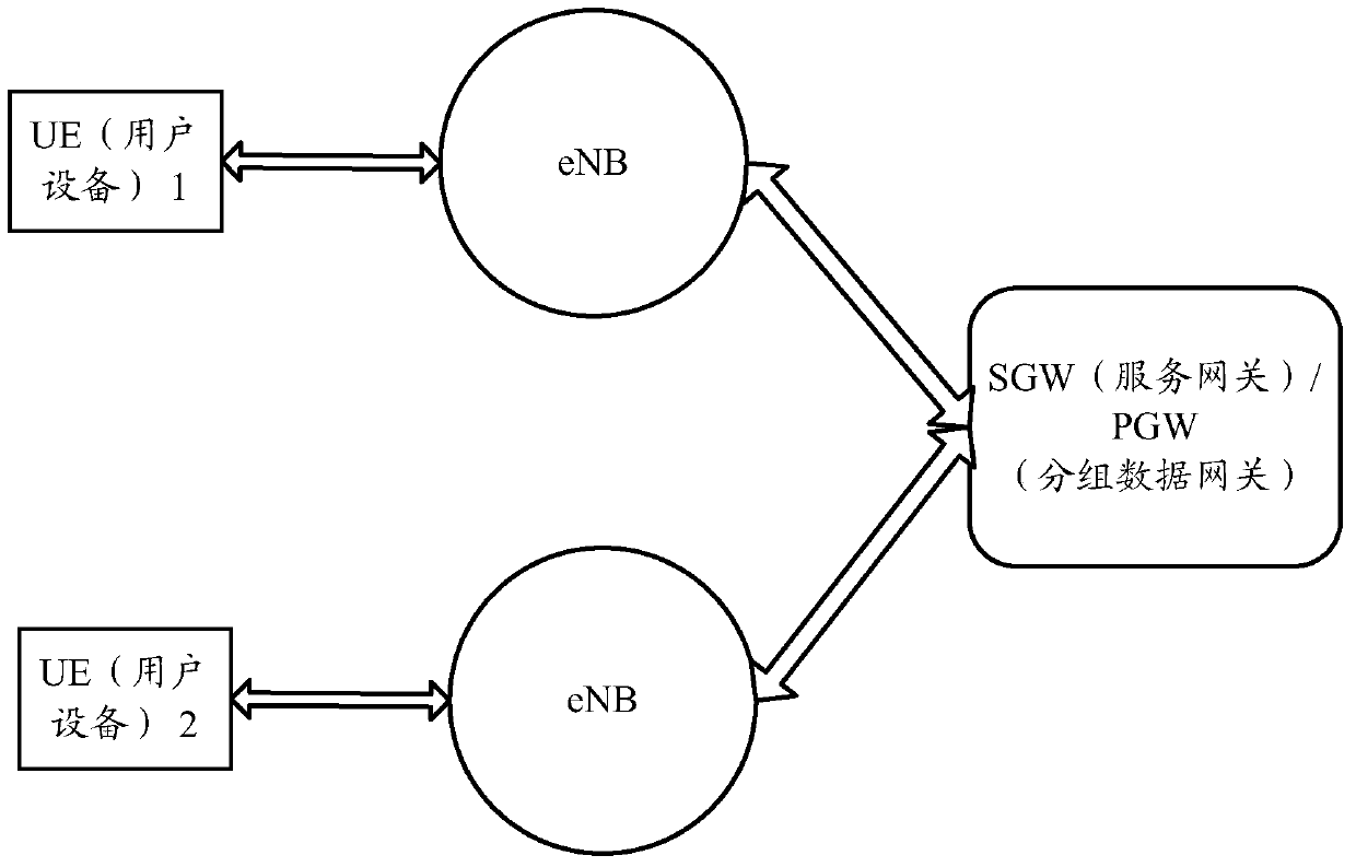 A method, system and device for sending and receiving data