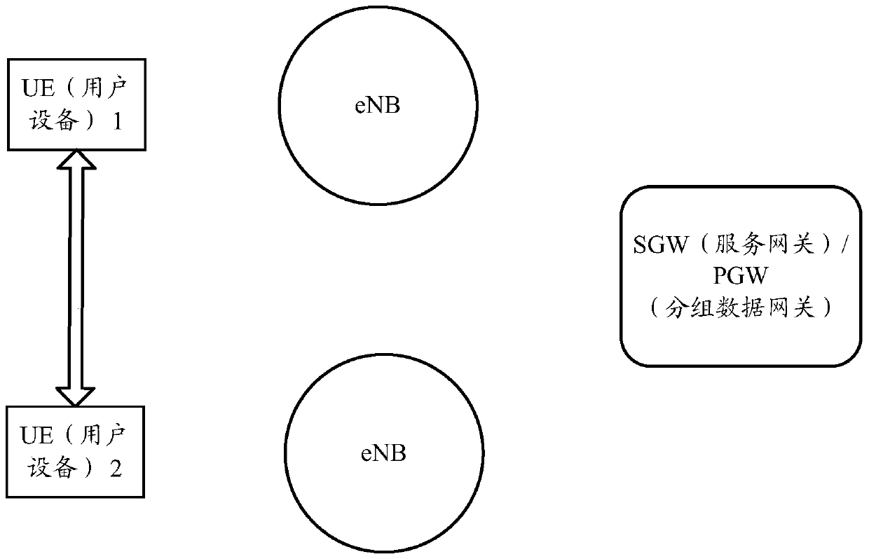 A method, system and device for sending and receiving data