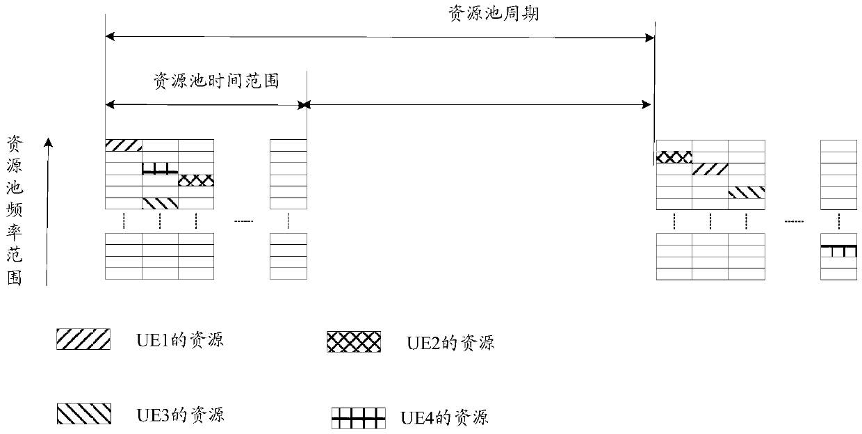 A method, system and device for sending and receiving data