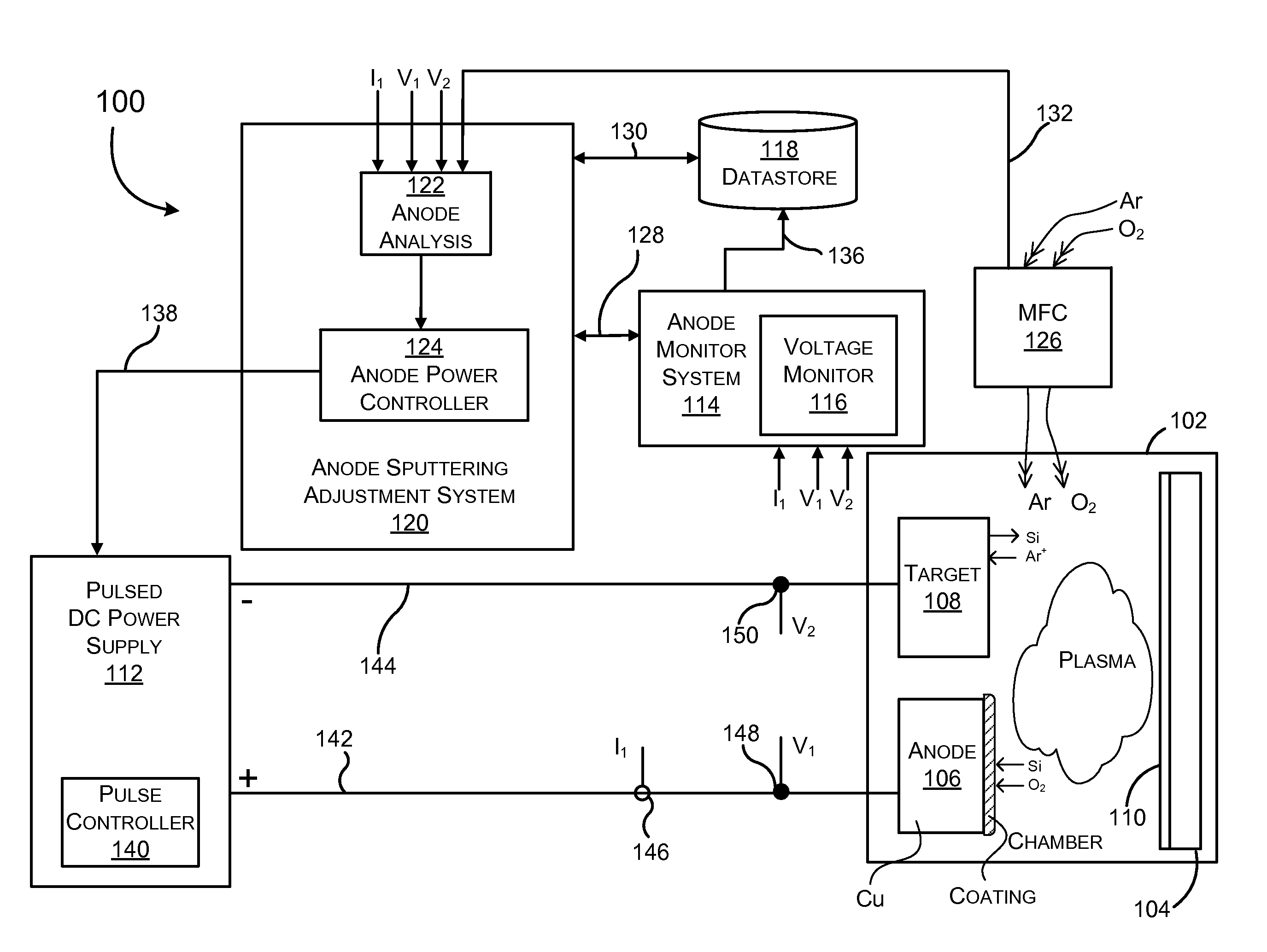 Systems and methods for single magnetron sputtering