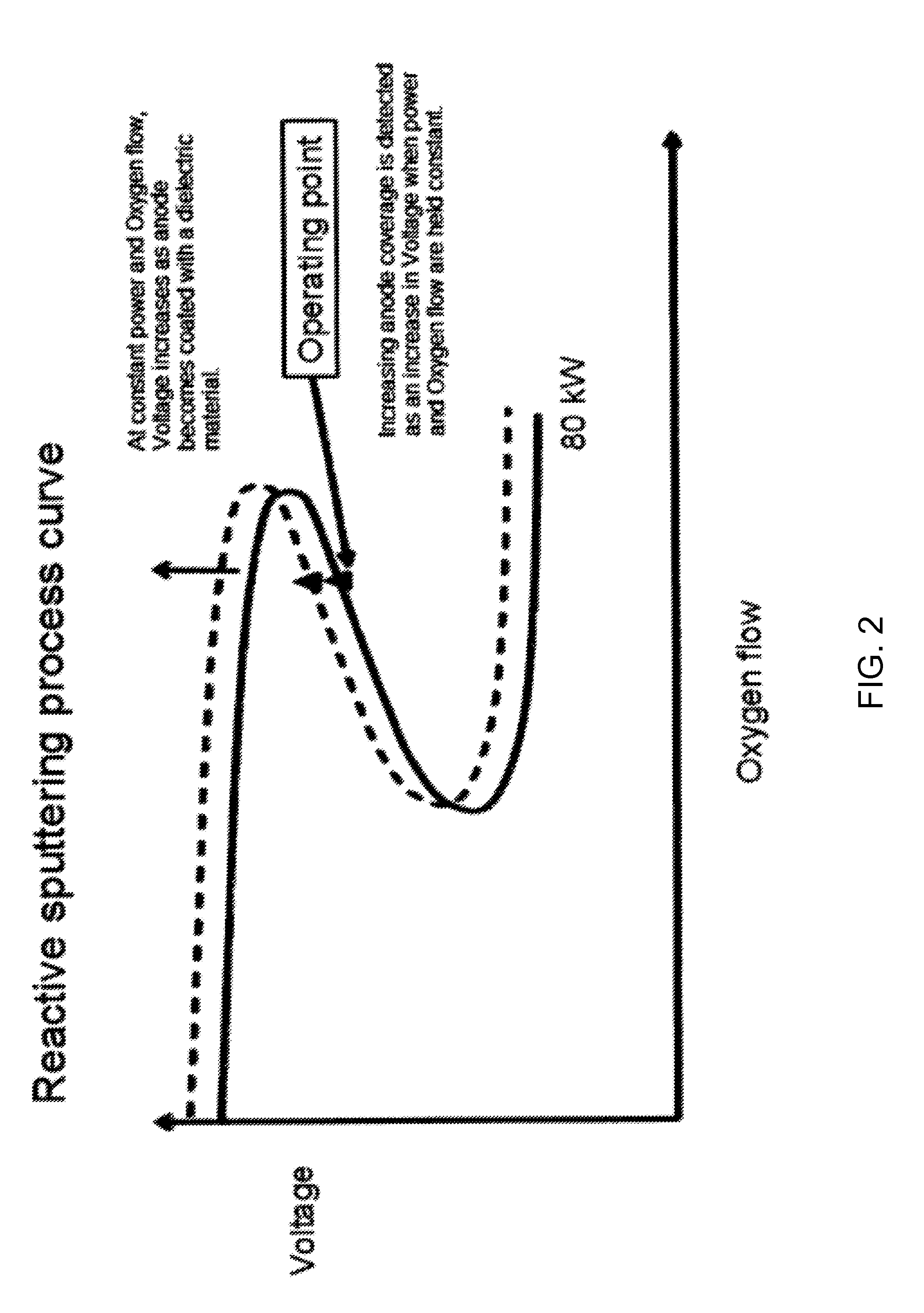 Systems and methods for single magnetron sputtering