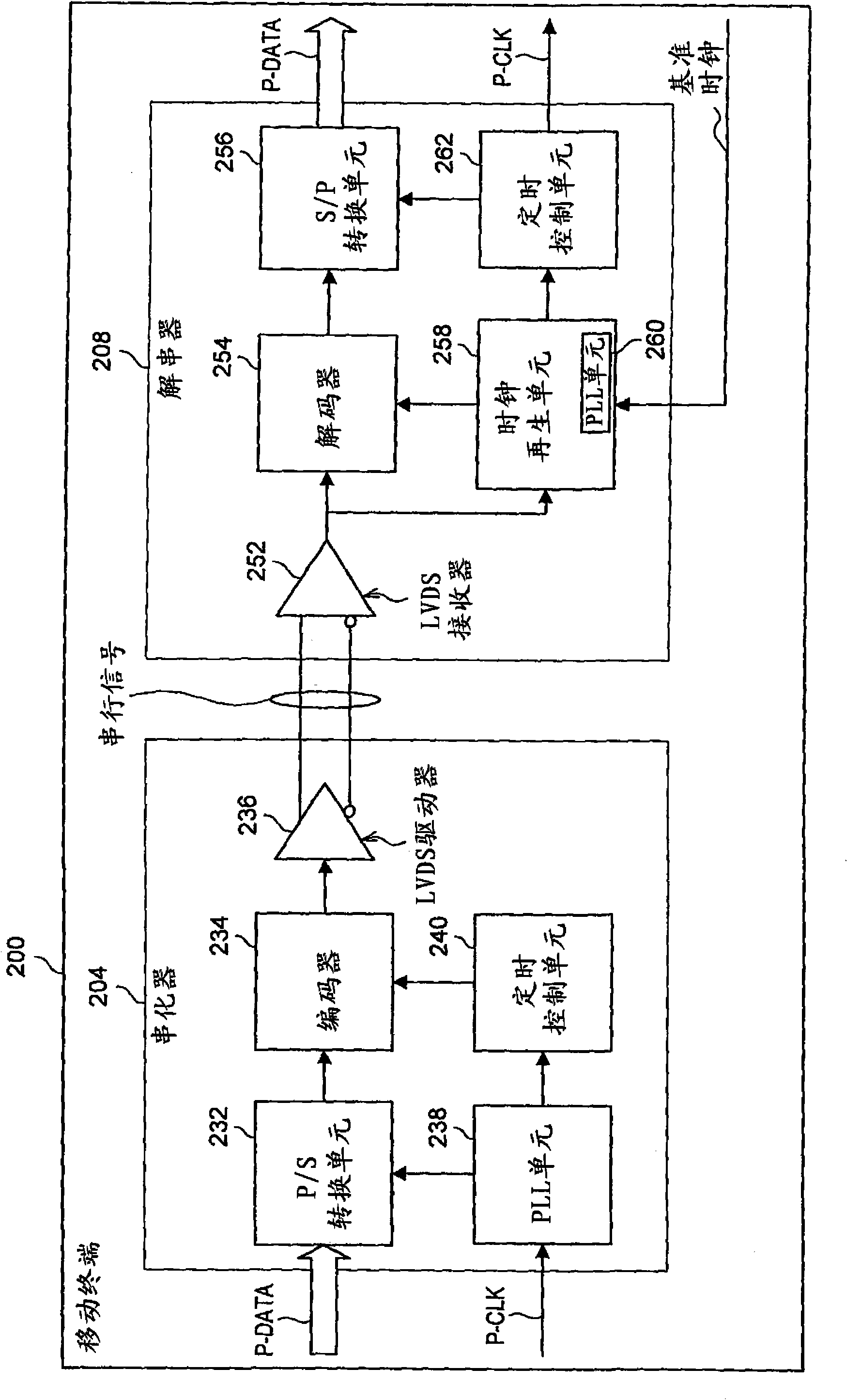 Signal processing apparatus, signal processing system and signal processing method