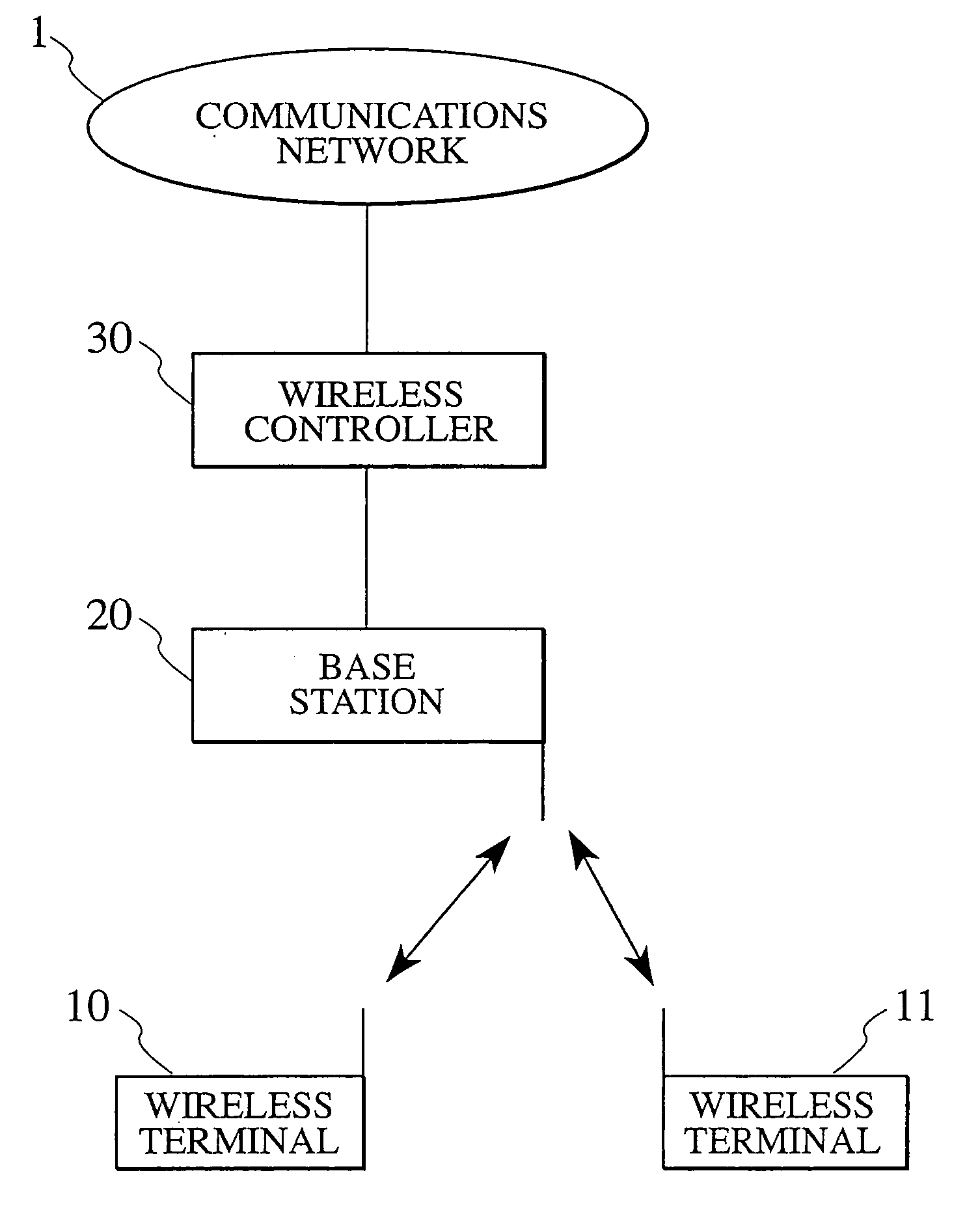 Method of deciding transmit power level, wireless terminal, base station, and mobile communications system