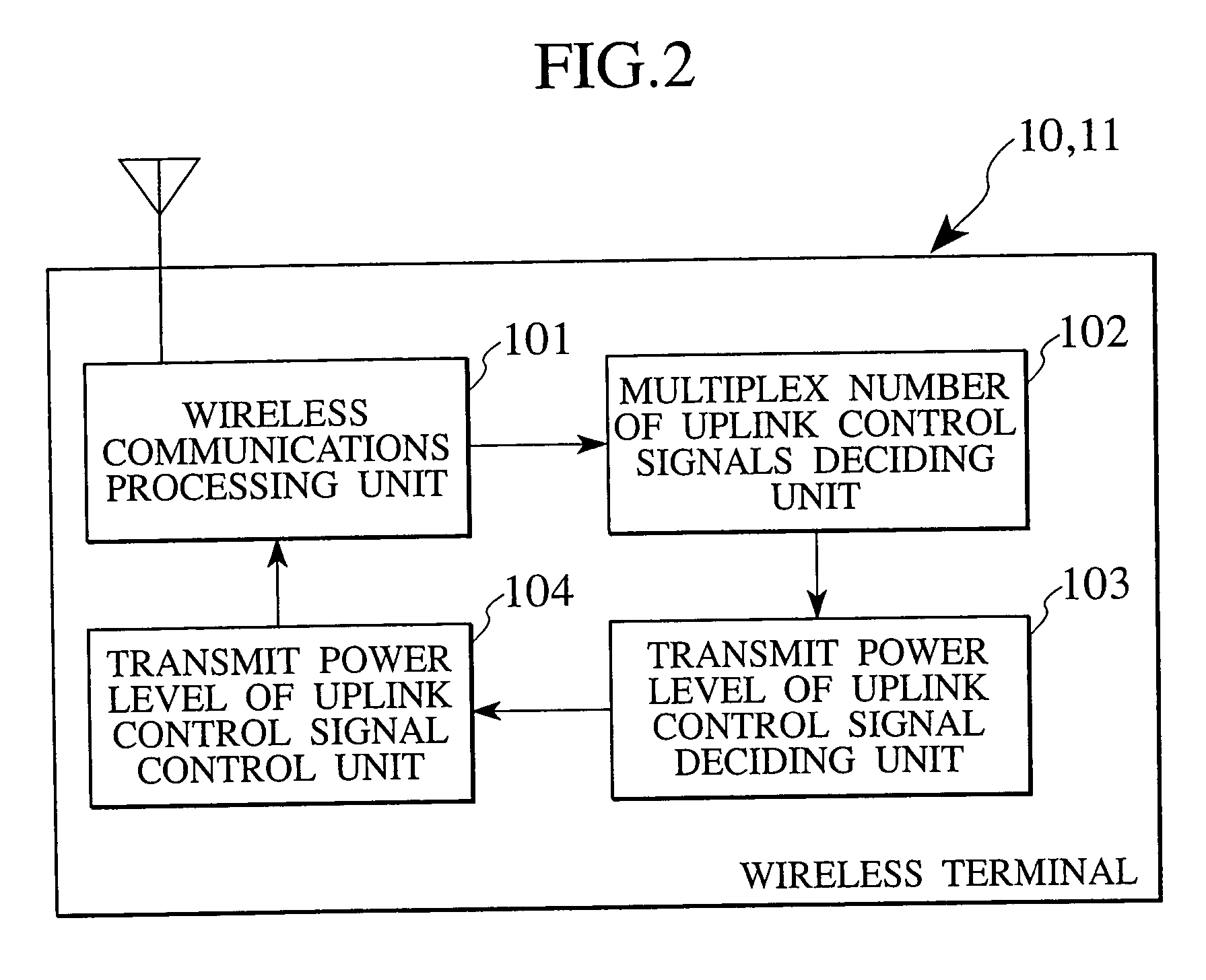Method of deciding transmit power level, wireless terminal, base station, and mobile communications system