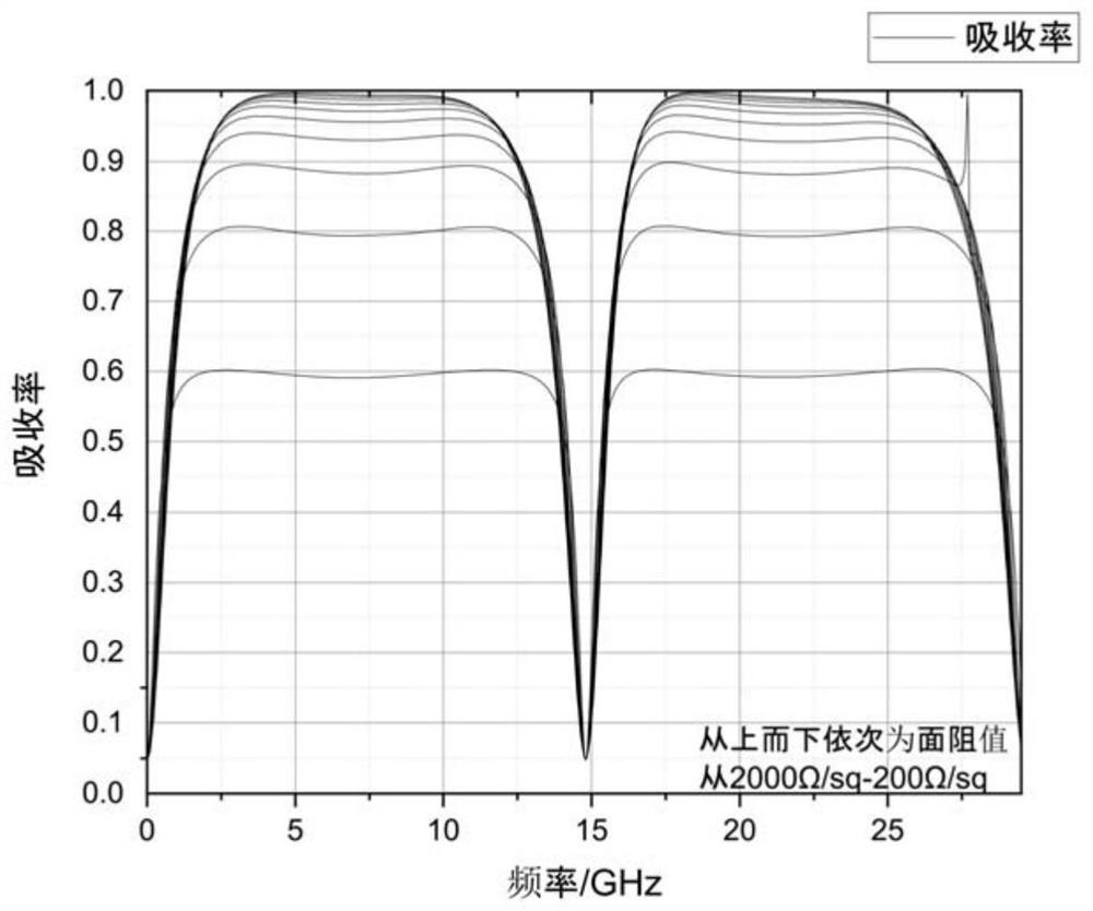 Optically transparent broadband electromagnetic absorption structure with adjustable wave absorption amplitude